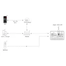 Miboxer SPIW5-4 4CH SPI LED vezérlő 5in1 futófény WiFi+2.4G