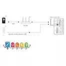 MiBoxer SPI-WL4 4CH ESP32 WLED vezérlő (WiFi+2.4G)