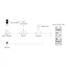 MiBoxer TZ5 DIN sínes 5 in 1 LED ZIGBEE vezérlő 3.0+2,4G W CCT RGB RGBW RGB+CCT