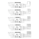 MiBoxer TZ5 DIN sínes 5 in 1 LED ZIGBEE vezérlő 3.0+2,4G W CCT RGB RGBW RGB+CCT