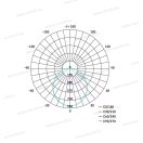 Led reflektor 30,5W 2600lm IP65 4000K Tambo 3év garancia ZS2531 EMOS Tambo