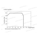 XBS ETR-60/12 Elektronikus transzformátor 54W 12V DC 4,5A.