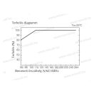 XBS ETR-30/12 Elektronikus transzformátor 24W 12V DC 2A.