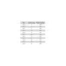 XBS 14x51 63ABiztosító betét