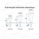OMU Lighting CSVTME távirányító CSVME környezeti fényérzékelőhöz csarnokvilágító