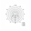 Emos LED Tori mennyezeti lámpa kerek 24W 1600lm IP44 3000k ZM4102 2év garancia