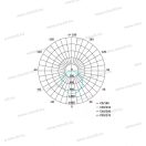 Emos ILIO ZS2930 LED reflektor 30W 2400lm 4000k IP44 fekete mozgásérzékelővel 3 év garancia