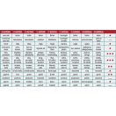 Extol 8703042 Gyémántvágó ipari korong TURBO, extra vékony vágás: 1,5mm vastagság: 125×22,2mm