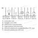 MODUL univerzális érintődimmer fehér (EM25PW)