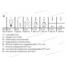 MODUL univerzális érintődimmer fehér (EM25PW)