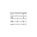 XBS 10X38 20A Biztosító betét